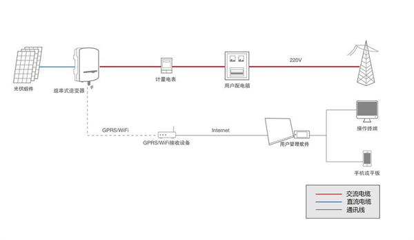 SmartDAQ 智能數(shù)據(jù)采集器 終端計量設(shè)備使用說明書