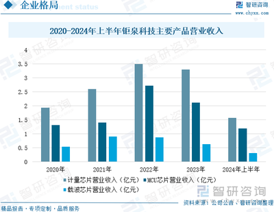 中國智能電網終端設備芯片設計行業發展歷程、產業鏈、市場規模、區域格局及前景研判:智能電網建設進程不斷加快,拉動行業規模保持穩步增長[圖]